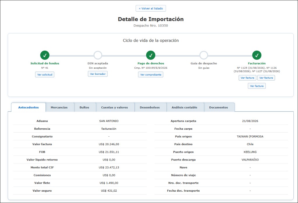 Detalle de Importaci&oacute;n con l&iacute;nea de tiempo del ciclo y pesta&ntilde;a Antecedentes