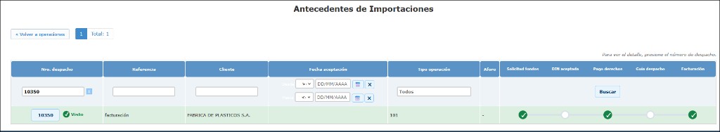 Listado Antecedentes de Importaciones con filtros y ciclo de hitos del despacho